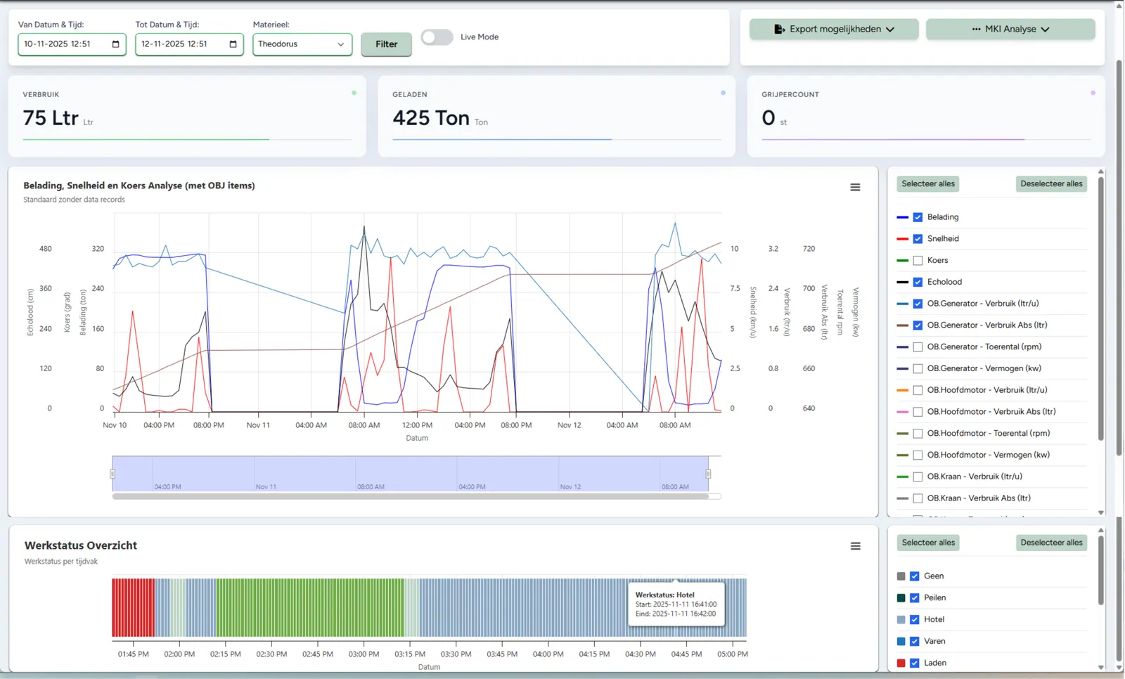 IoT sensor monitoring applicatie met real-time data verwerking en temperatuur monitoring voor bedrijven